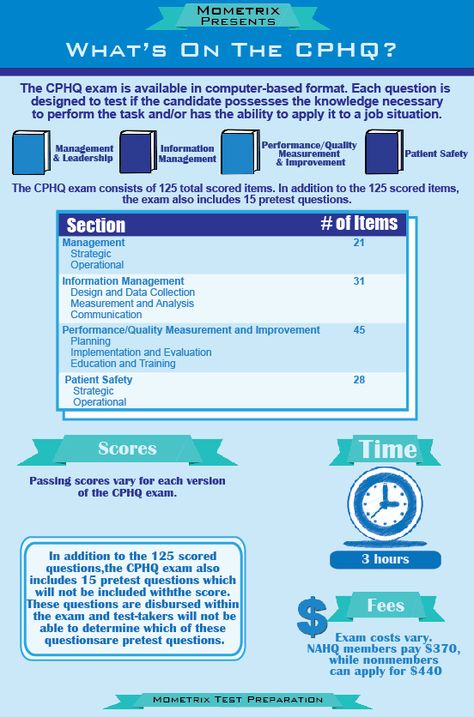 CPHQ Certified Questions & CPHQ Exam Topics - CPHQ Materials