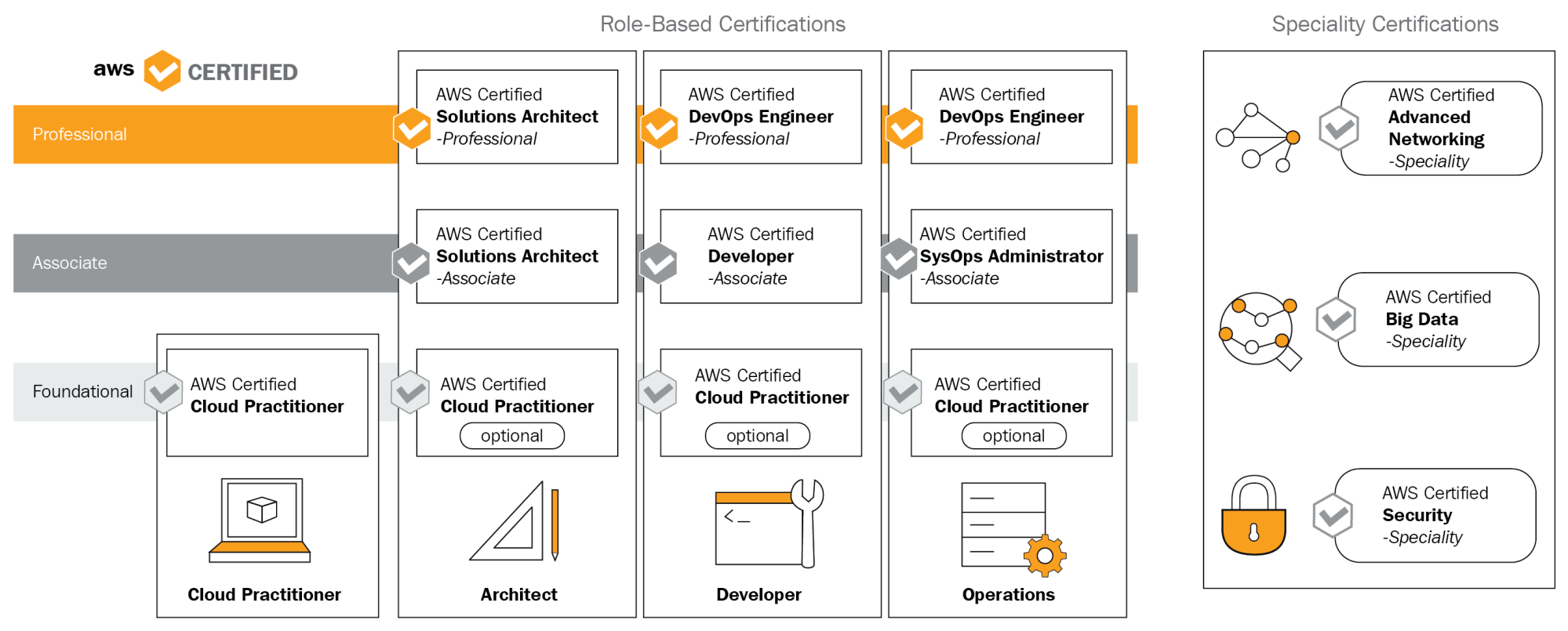 AWS-Developer Reliable Exam Blueprint, Latest AWS-Developer Test Labs | Exam Discount AWS Certified Developer - Associate Voucher