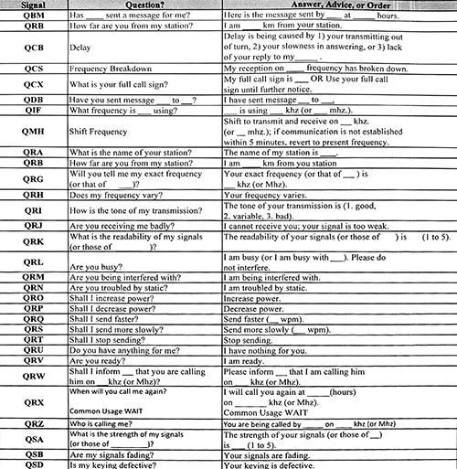 Exam CIS-HAM Topics, CIS-HAM Free Sample | CIS-HAM Examcollection Dumps Torrent