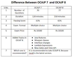 2024 Premium 1z0-808 Exam & 1z0-808 Valid Test Questions - New Java SE 8 Programmer I Test Prep