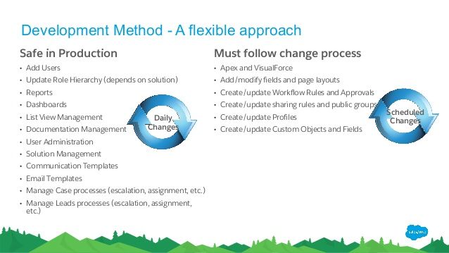 Development-Lifecycle-and-Deployment-Architect Valid Exam Sample, Free Development-Lifecycle-and-Deployment-Architect Learning Cram | Pass4sure Development-Lifecycle-and-Deployment-Architect Exam Prep