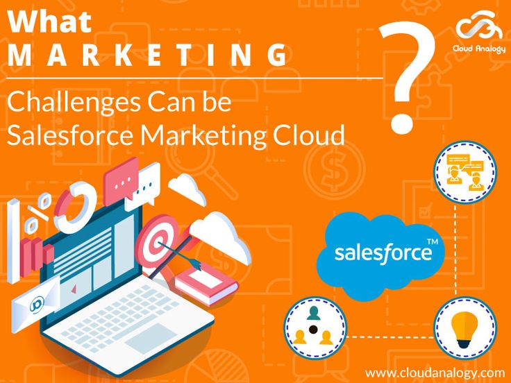 2024 Real Marketing-Cloud-Developer Braindumps - Marketing-Cloud-Developer Valid Braindumps Sheet, Test Salesforce Certified Marketing Cloud Developer Exam Cram Review