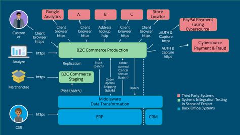 Exam B2C-Commerce-Architect Score | B2C-Commerce-Architect Valid Examcollection & New B2C-Commerce-Architect Braindumps