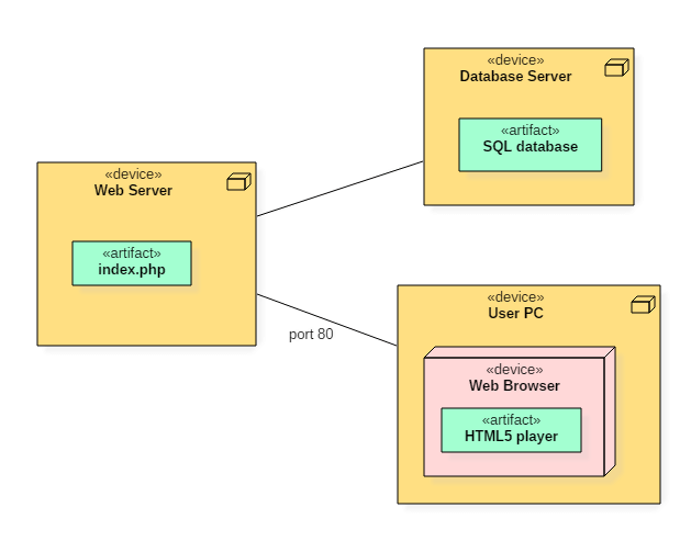 Salesforce VCE Development-Lifecycle-and-Deployment-Architect Dumps, Exam Development-Lifecycle-and-Deployment-Architect Cram Review | Latest Test Development-Lifecycle-and-Deployment-Architect Simulations