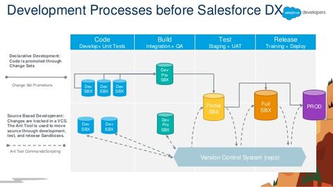 Latest B2B-Solution-Architect Test Blueprint - Reliable B2B-Solution-Architect Test Tutorial