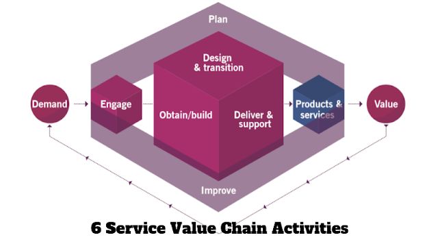 New Study ITIL-4-Transition Questions - Reliable ITIL-4-Transition Exam Testking