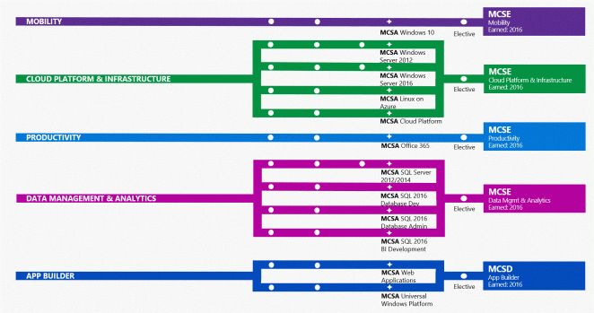 2025 Mobile-Solutions-Architecture-Designer Latest Study Guide | Mobile-Solutions-Architecture-Designer Latest Exam Test & Advanced Salesforce Certified Mobile Solutions Architecture Designer Testing Engine