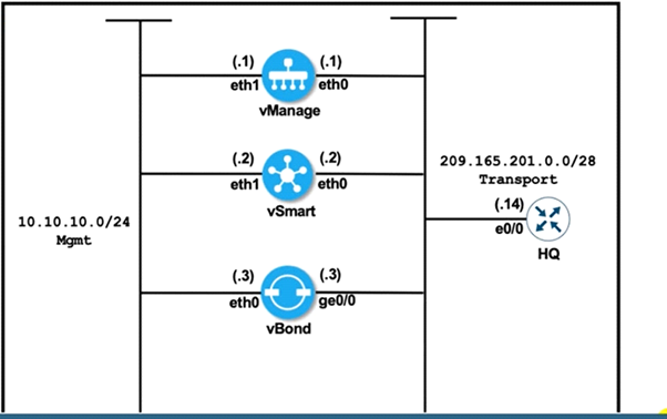 Cisco Reliable Test 300-415 Test - 300-415 New Questions