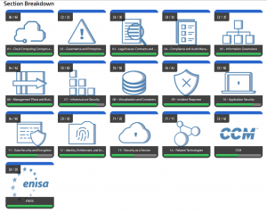 New CCSK Test Pass4sure - CCSK Valid Test Pattern, CCSK Reliable Exam Materials