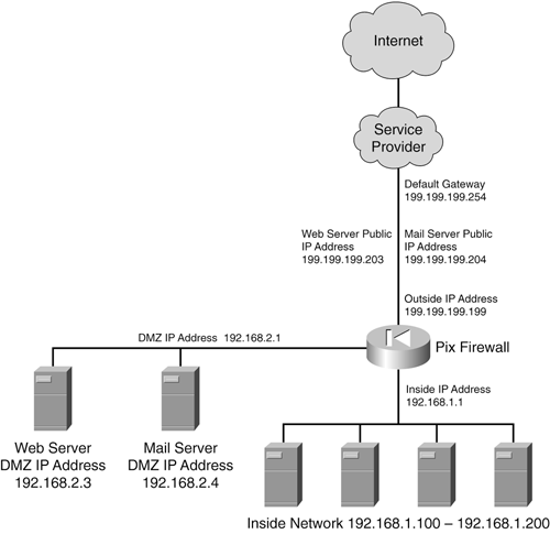 2025 CIPT Valid Test Blueprint | CIPT Dumps Questions & Certified Information Privacy Technologist (CIPT) Reliable Braindumps Free