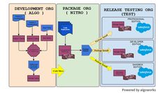 Latest Development-Lifecycle-and-Deployment-Architect Test Report - Development-Lifecycle-and-Deployment-Architect New Dumps, Salesforce Certified Development Lifecycle and Deployment Architect Exam PDF