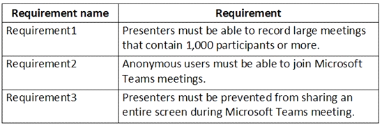 Microsoft MS-700 New Study Materials, New MS-700 Exam Price