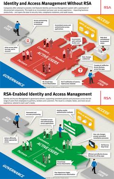 Identity-and-Access-Management-Architect Test Dumps - Salesforce Identity-and-Access-Management-Architect Reliable Test Review