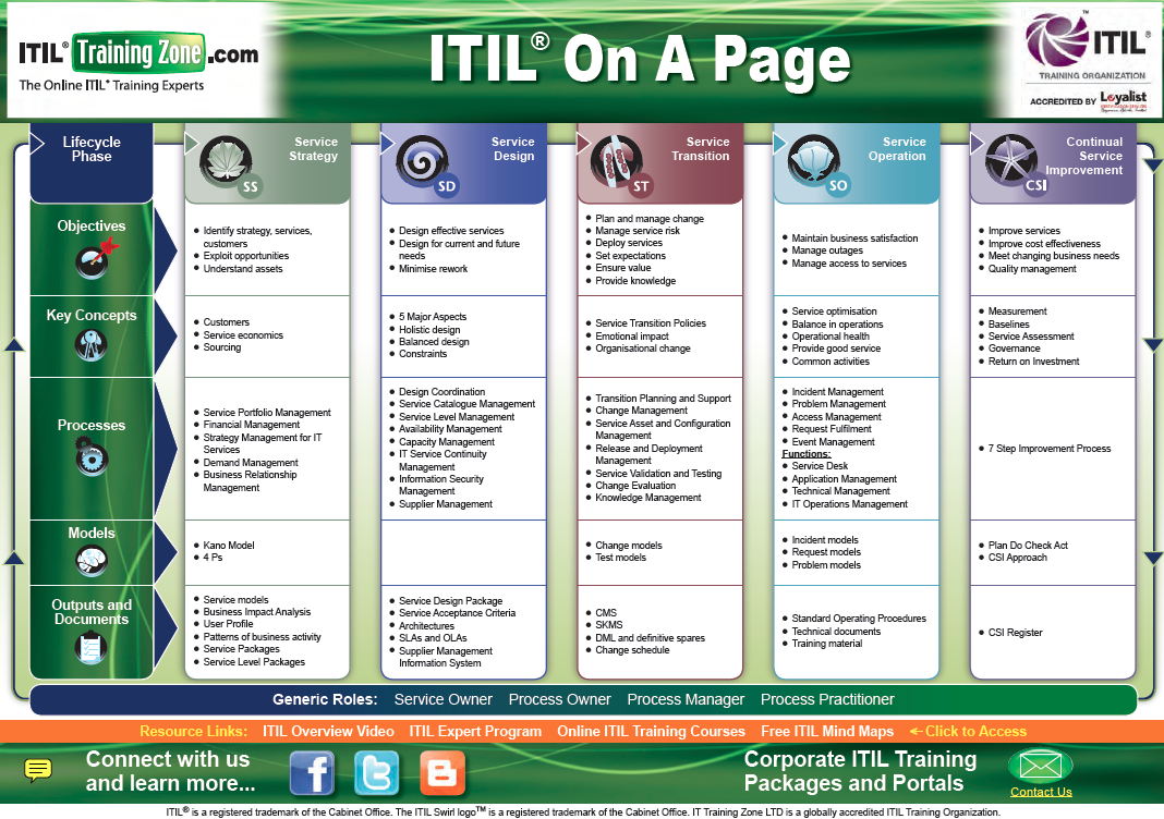 2024 Exam CIS-ITSM Practice | CIS-ITSM Latest Learning Material & Exam Certified Implementation Specialist - IT Service Management Reviews