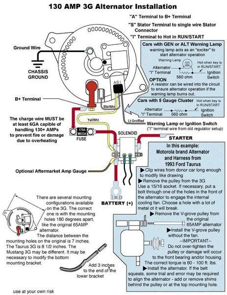 C1000-005 Labs - Valid C1000-005 Exam Pass4sure, Test C1000-005 Objectives Pdf