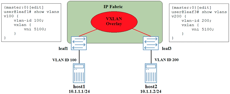 JN0-682 Test Discount, Cost Effective JN0-682 Dumps | Reliable JN0-682 Real Test