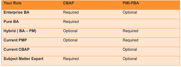 Salesforce Study Materials Certified-Business-Analyst Review - Certified-Business-Analyst Valid Test Topics