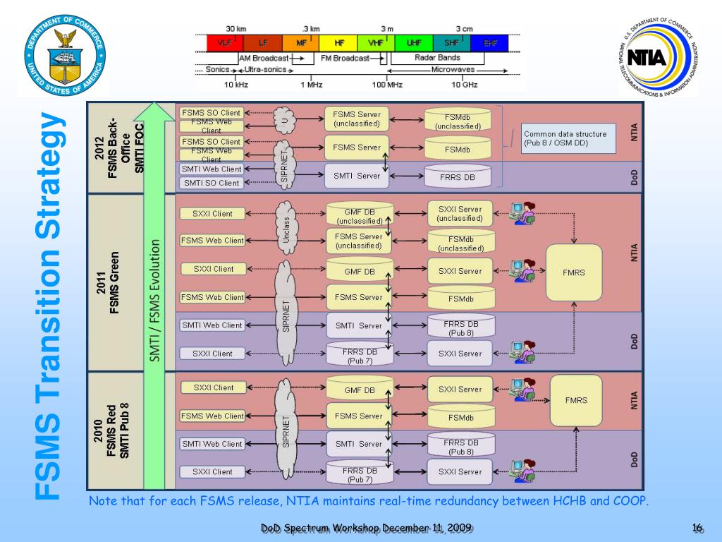 Exam NSE5_FSM-6.3 Materials & Trusted NSE5_FSM-6.3 Exam Resource - Reliable NSE5_FSM-6.3 Test Cost