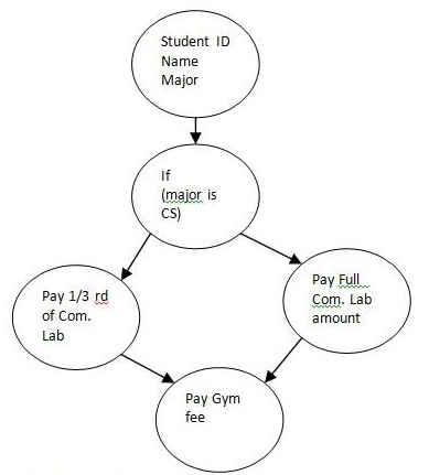 Exam Dumps CTAL-ATT Provider, CTAL-ATT Valid Braindumps Free