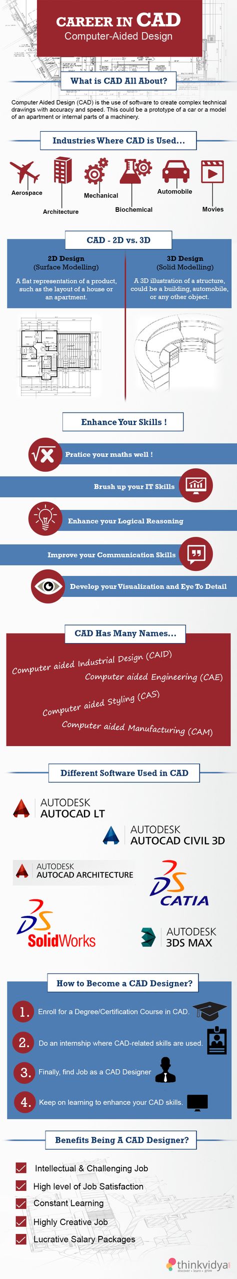 CAD Training Tools, ServiceNow Real CAD Dumps | Reliable CAD Test Testking