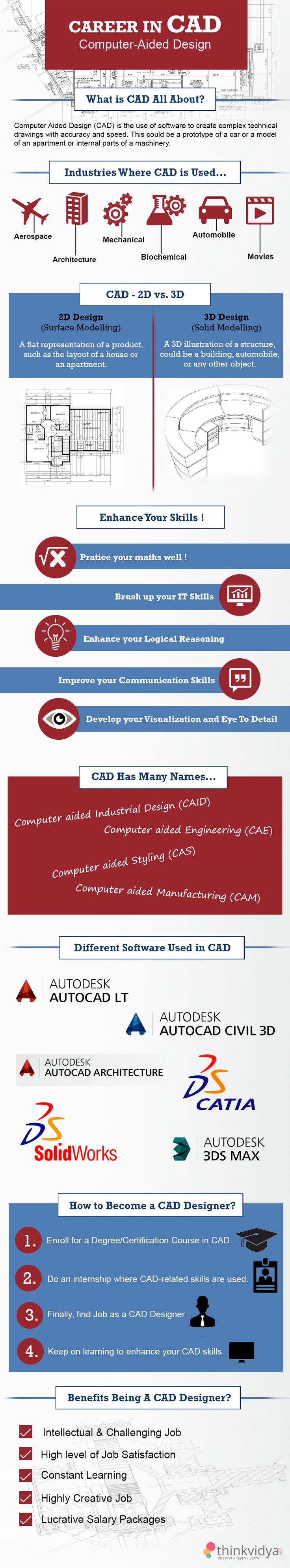 CAD Exam Experience - ServiceNow 100% CAD Accuracy