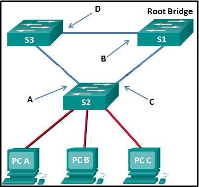 H31-911_V2.0 Valid Exam Blueprint, New H31-911_V2.0 Test Fee | H31-911_V2.0 Exam Online