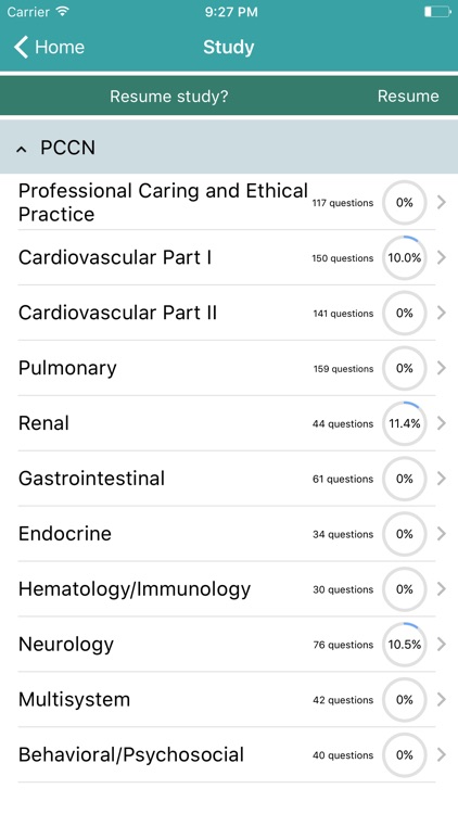 PCCN Free Dump Download & PCCN Latest Real Test - Progressive Care Certified Nursing Study Materials