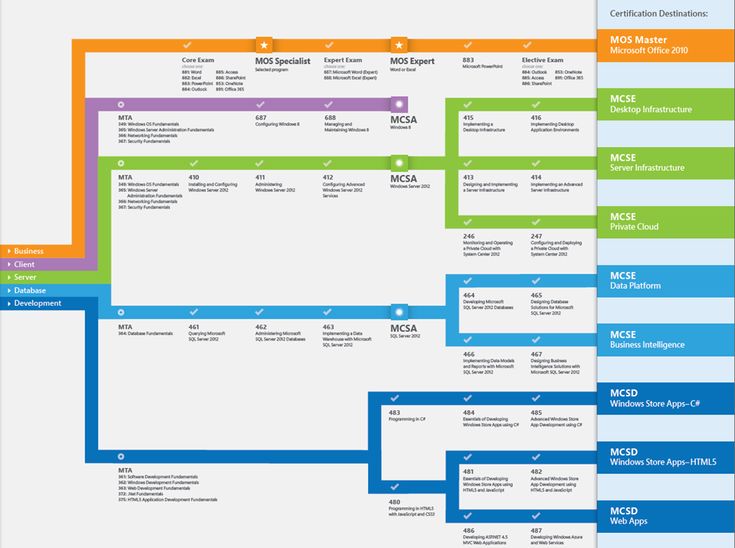 2024 Study PL-300 Materials - PL-300 Test Questions, Microsoft Power BI Data Analyst Exam Dumps