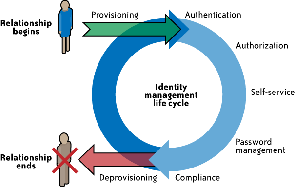 Identity-and-Access-Management-Architect Exam Papers & Identity-and-Access-Management-Architect Book Pdf - Exam Identity-and-Access-Management-Architect Overview