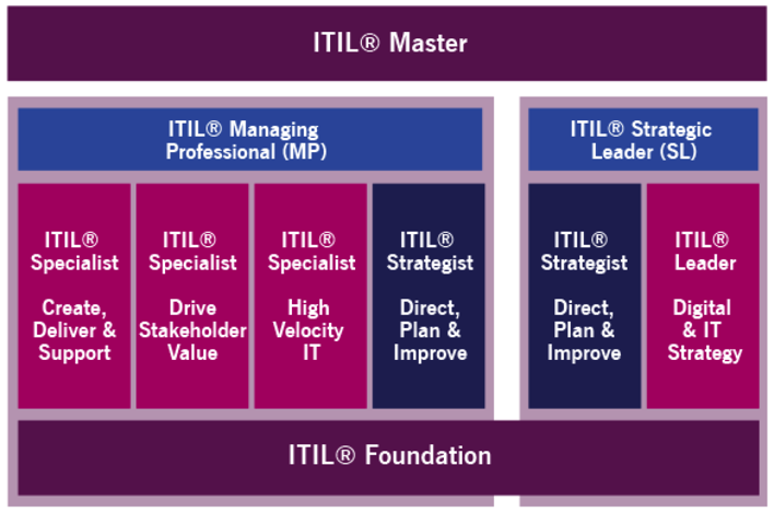 ITIL-4-Foundation Reliable Test Simulator & Exam ITIL-4-Foundation Introduction