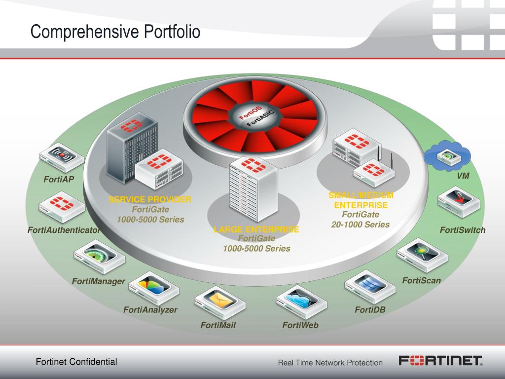 Dumps NSE6_FML-7.2 Download & Fortinet NSE6_FML-7.2 Training Courses