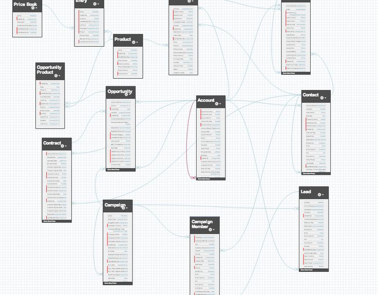 2025 Exam Data-Architect Question, Vce Data-Architect Files | Pdf Salesforce Certified Data Architect Version