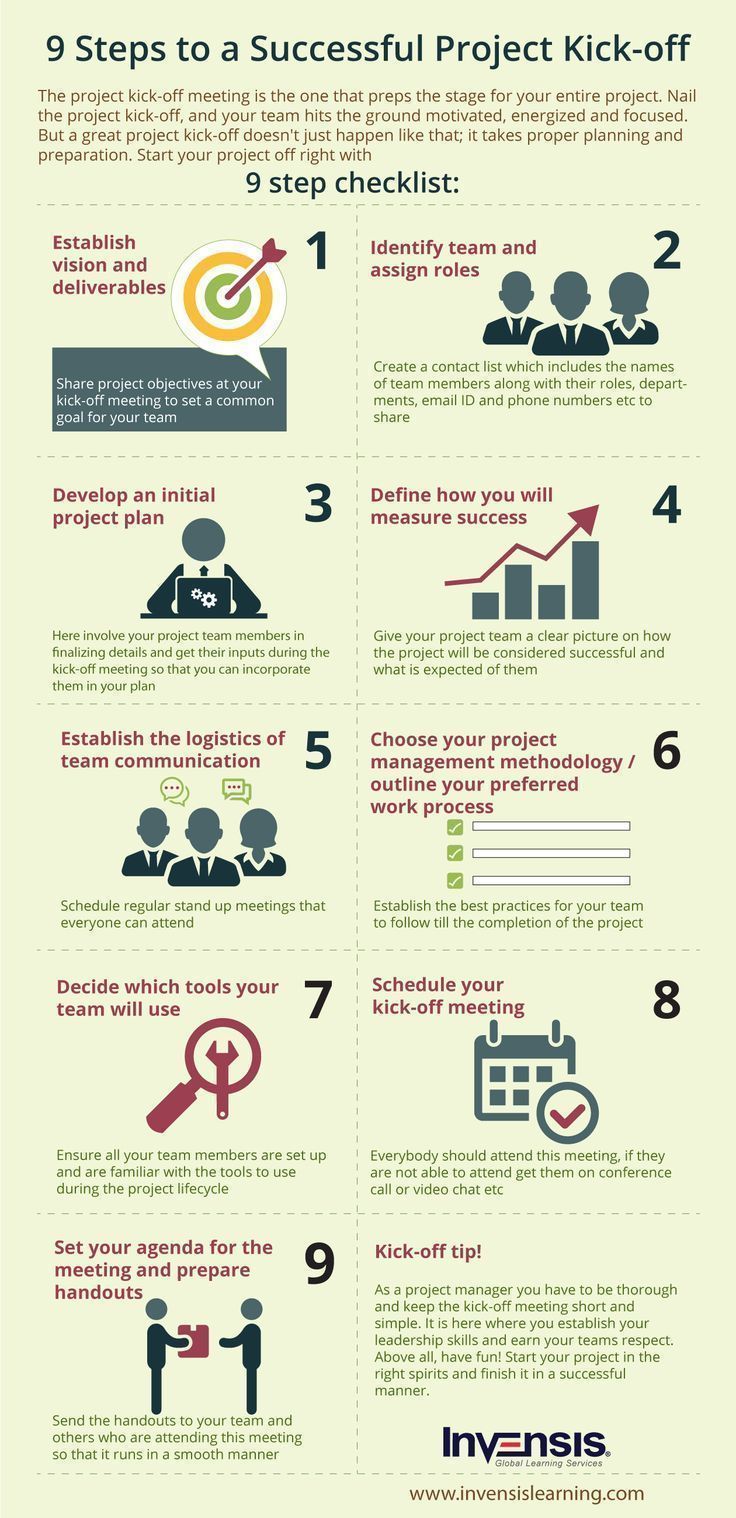 Scaled Agile Dump SAFe-RTE Check & SAFe-RTE Online Lab Simulation