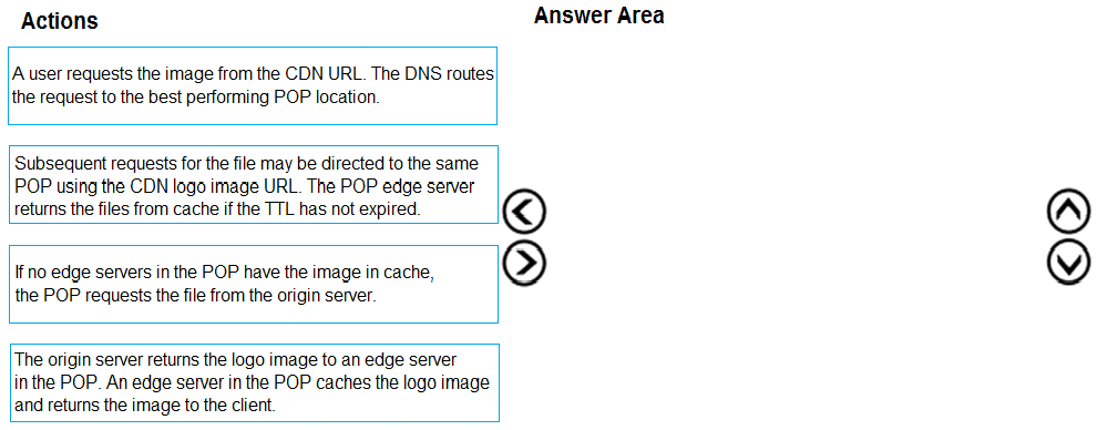 Authentic AZ-204 Exam Questions | AZ-204 Valid Test Pass4sure