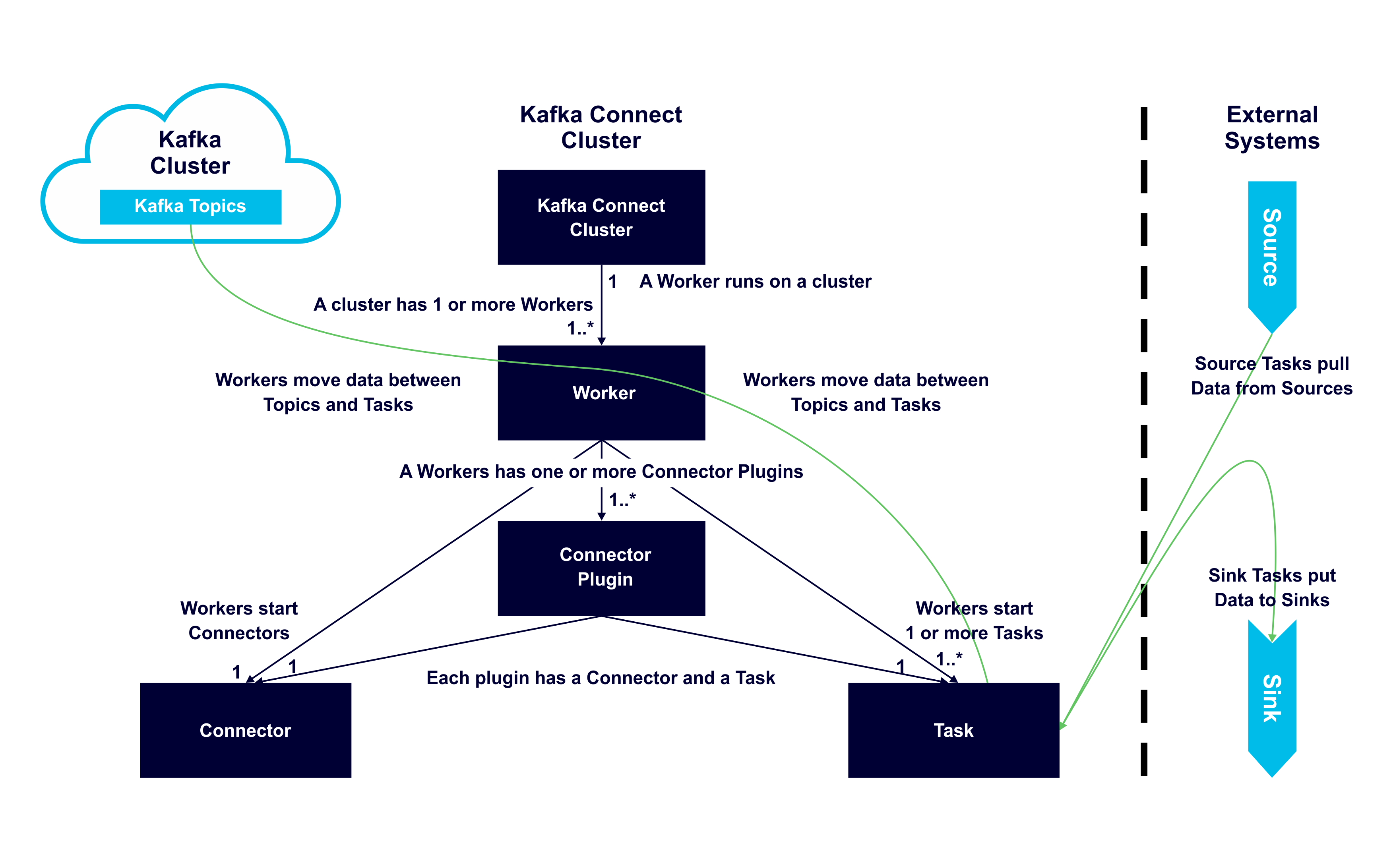 Mock Heroku-Architect Exams & Salesforce Reliable Heroku-Architect Dumps Ebook