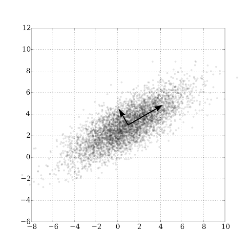 Latest Professional-Machine-Learning-Engineer Exam Format | Professional-Machine-Learning-Engineer Latest Learning Materials