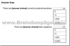 CompTIA Online CV0-003 Bootcamps - CV0-003 Certification Test Questions