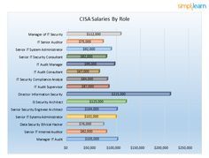 CISA Latest Braindumps Book, New CISA Exam Notes | Certified Information Systems Auditor Real Question