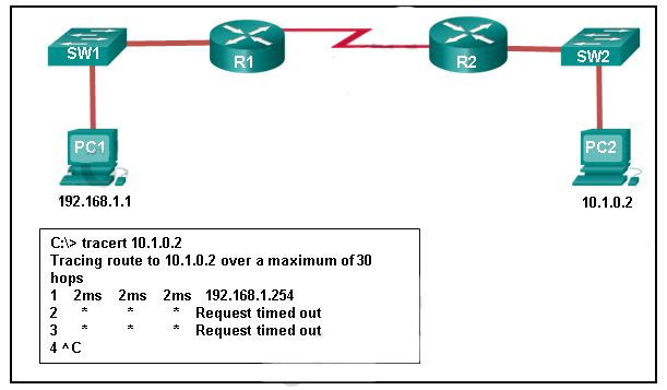 H13-611_V5.0 Reliable Dumps Questions - H13-611_V5.0 Examcollection Vce