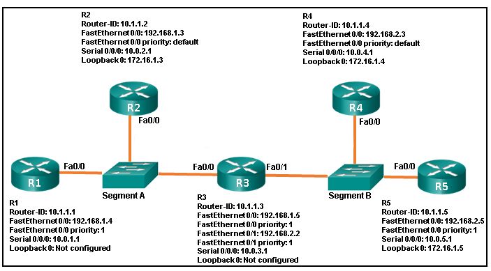 H13-527_V5.0 Questions Answers - Huawei Reliable H13-527_V5.0 Test Duration