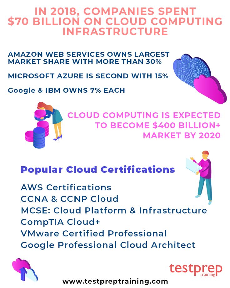 Salesforce Practice Education-Cloud-Consultant Exam Pdf | Education-Cloud-Consultant Latest Test Practice