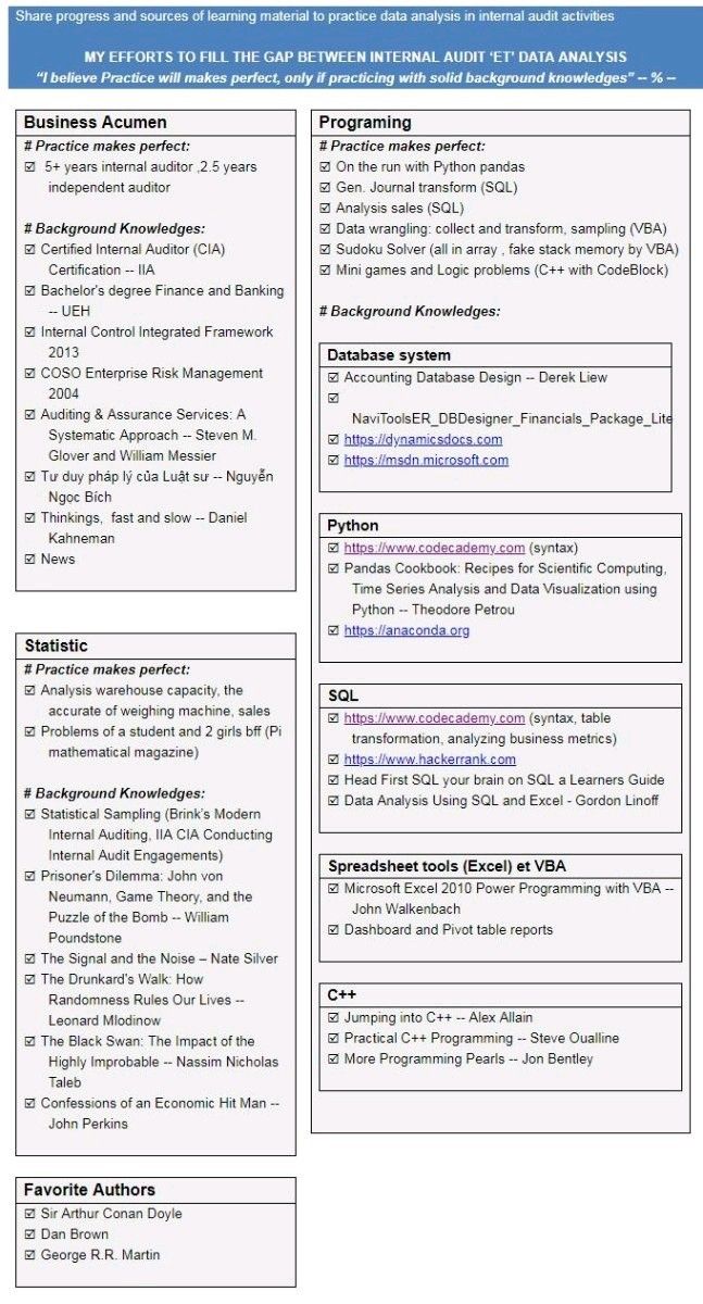 IIA-CIA-Part1 Trustworthy Practice, Minimum IIA-CIA-Part1 Pass Score | Reliable IIA-CIA-Part1 Study Notes