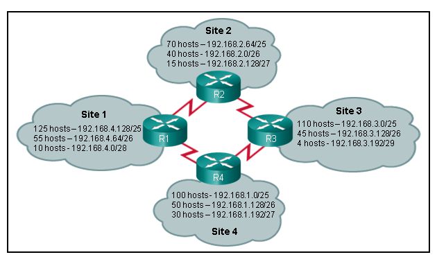 H13-611_V5.0 Best Practice & H13-611_V5.0 Latest Test Report - H13-611_V5.0 Sample Questions