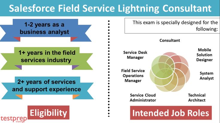 Sample Field-Service-Consultant Questions Pdf - Field-Service-Consultant Download Fee, Latest Field-Service-Consultant Exam Questions