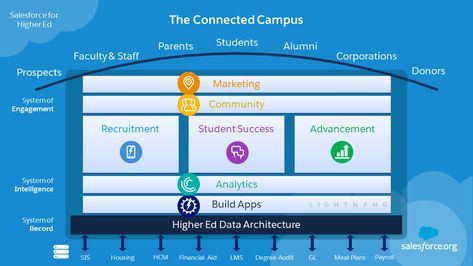 Salesforce Reliable Development-Lifecycle-and-Deployment-Architect Test Question, Development-Lifecycle-and-Deployment-Architect Online Bootcamps