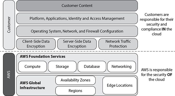 AWS-Solutions-Associate Reliable Exam Pattern, Amazon AWS-Solutions-Associate Latest Training