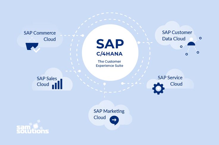 SAP Latest C-BRSOM-2020 Exam Camp - Reliable C-BRSOM-2020 Mock Test