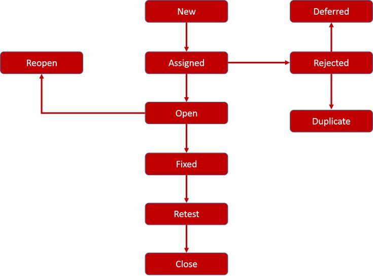 Brain Copado-Robotic-Testing Exam, Practice Test Copado-Robotic-Testing Fee | Copado-Robotic-Testing Latest Dumps Files