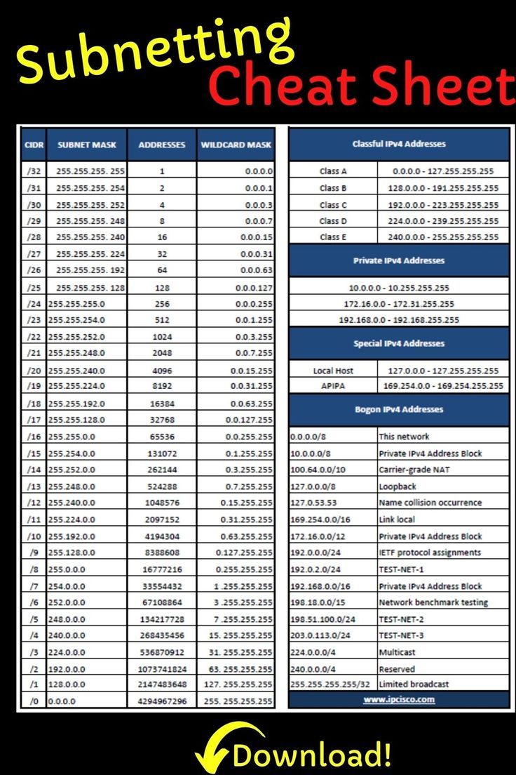 200-301 Download Pdf, Online 200-301 Test | Valid Test Cisco Certified Network Associate Exam Braindumps