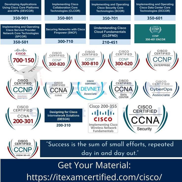 Cert 300-810 Exam & Cisco 300-810 Valid Exam Vce Free